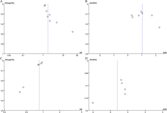 Figure 9