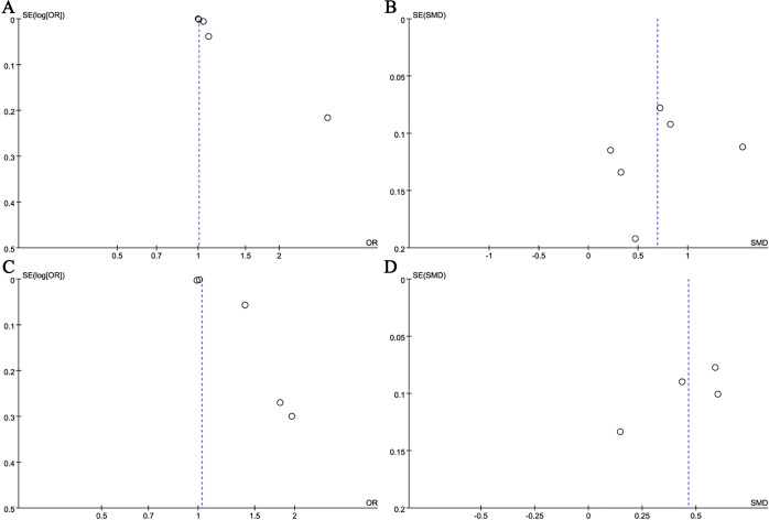 Figure 10