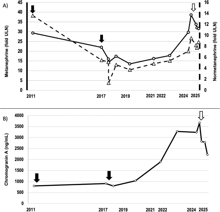 Figure 1