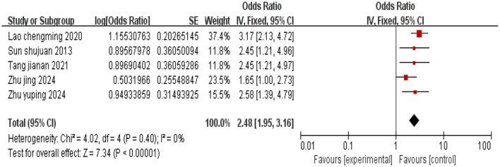 Figure 6