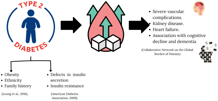 Figure 2