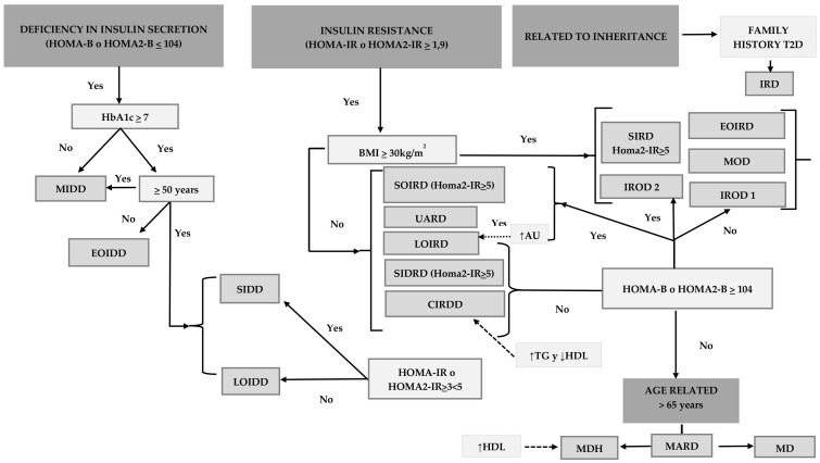 Figure 4