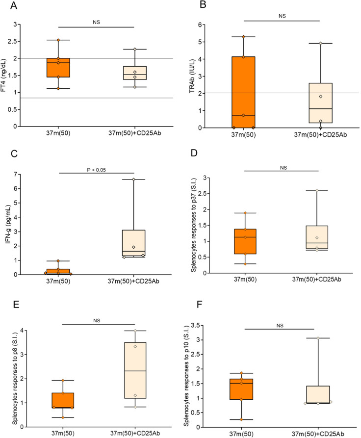 Figure 6