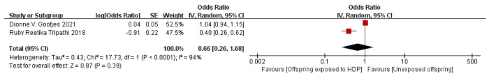 Figure 6