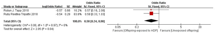 Figure 12