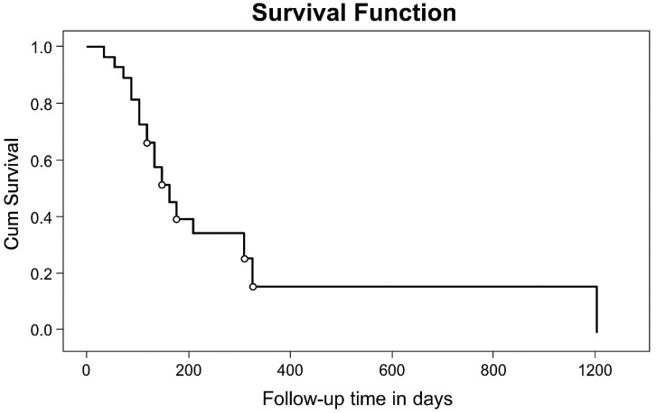 Figure 1