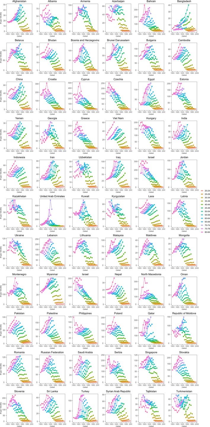 FIGURE 2