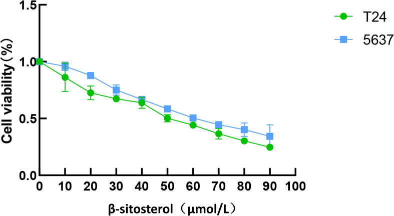 Figure 5