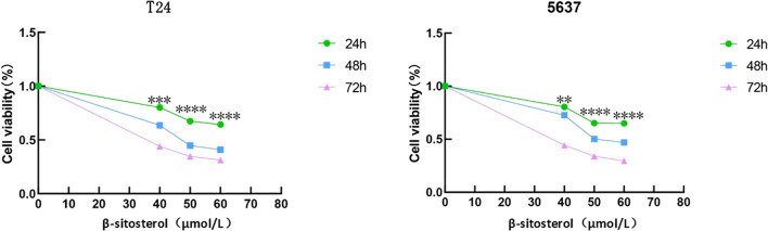 Figure 6