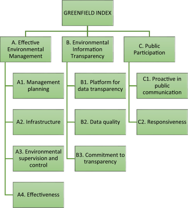 Graph 1