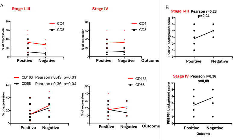 Figure 5