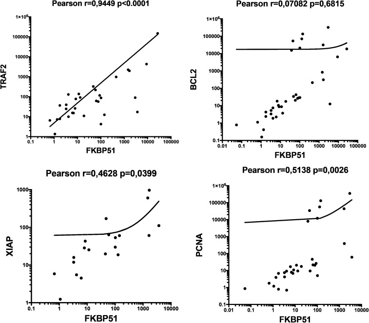 Figure 9