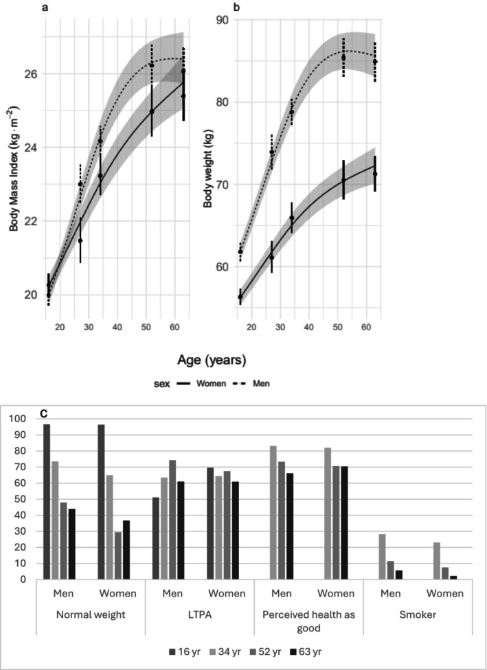 FIGURE 1
