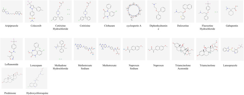 Figure 3