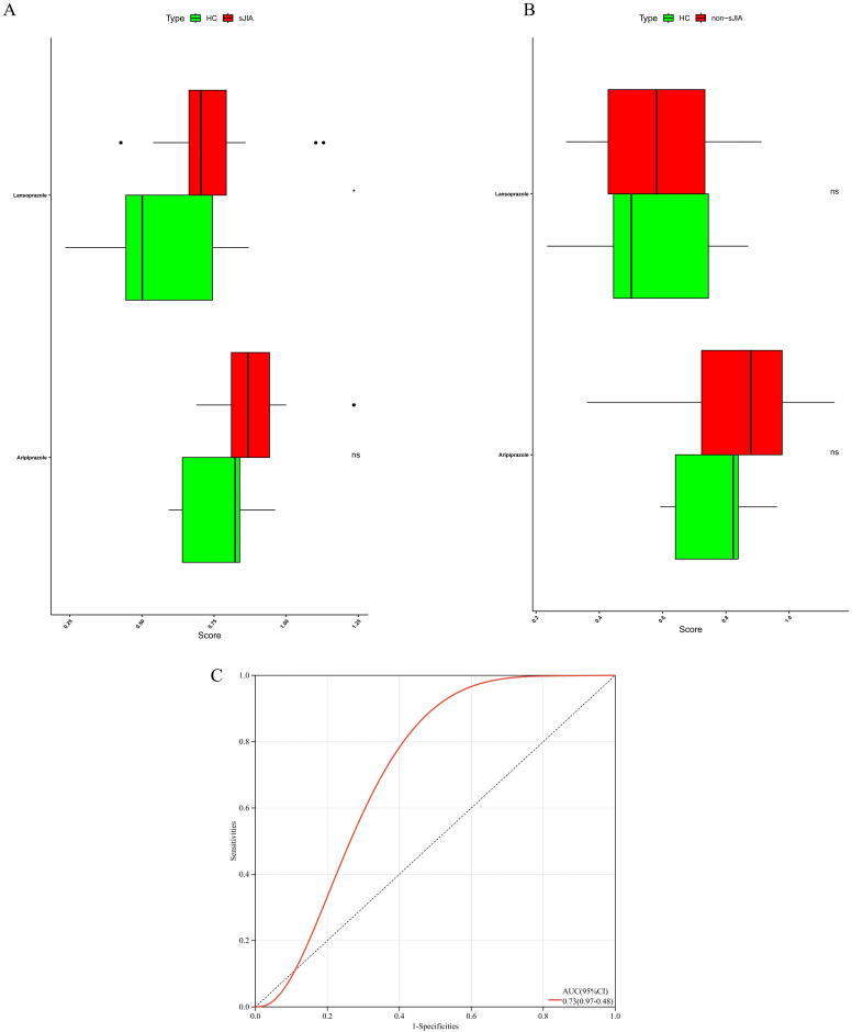 Figure 6