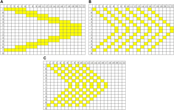 FIGURE 2