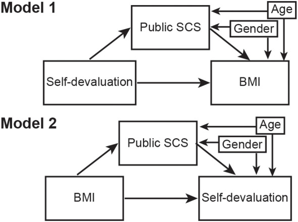 Figure 2