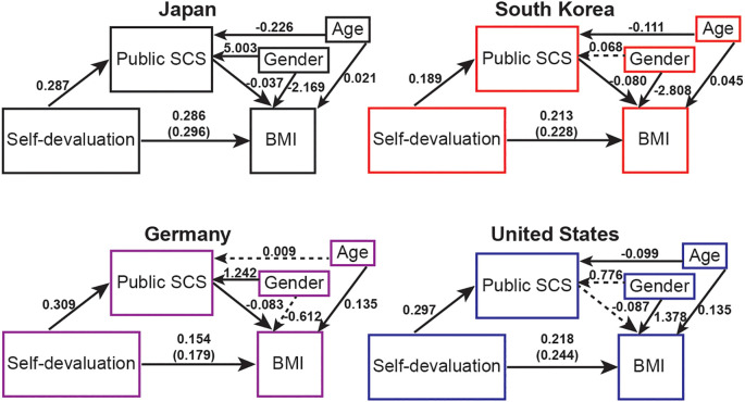 Figure 3