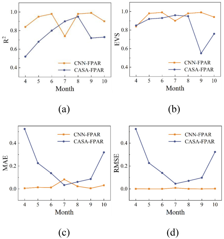 Figure 5