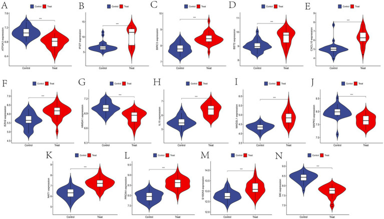 Figure 7