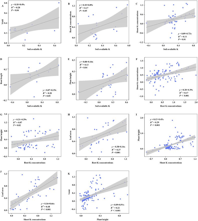 Figure 6