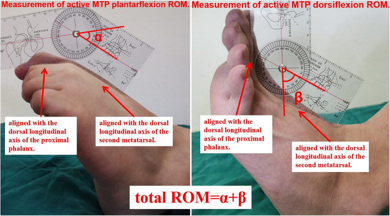 Figure 4