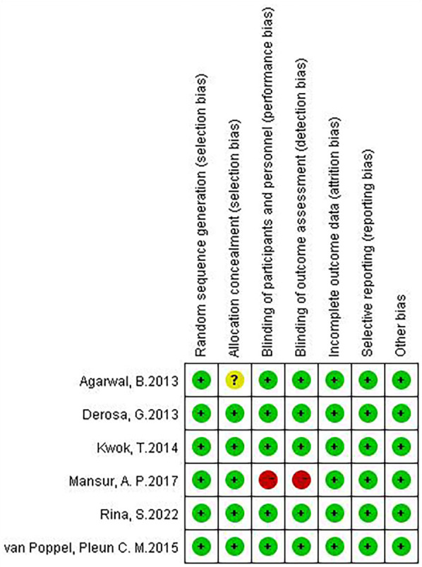 Figure 6