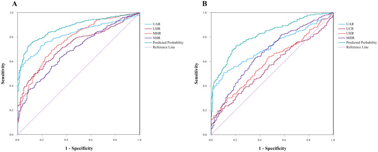 Figure 2