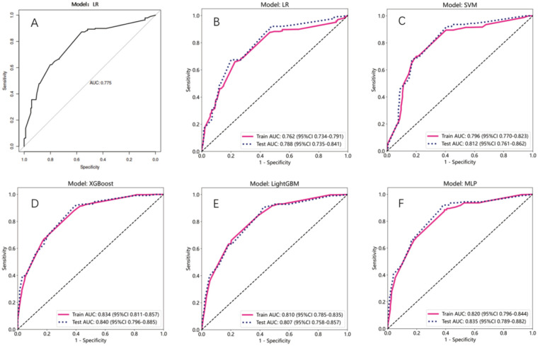 Figure 3