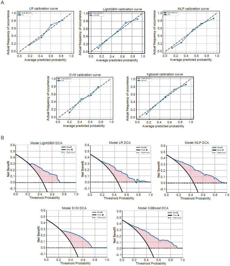 Figure 4