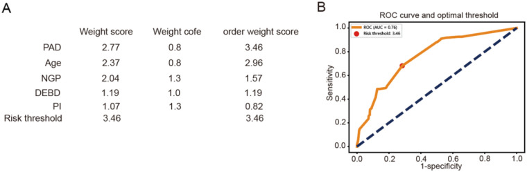 Figure 5