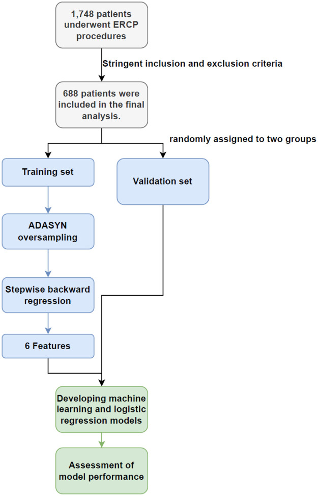 Figure 6