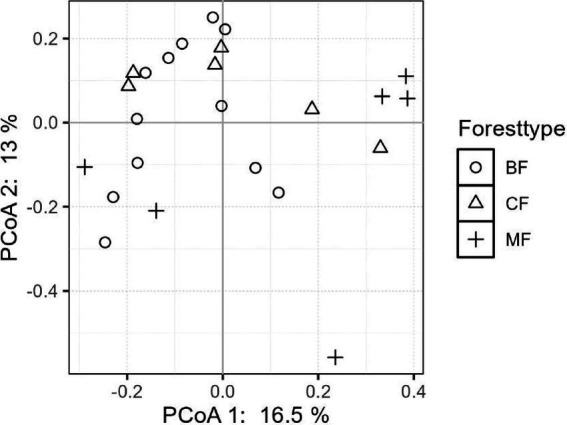 Figure 8