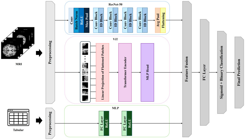 Figure 2