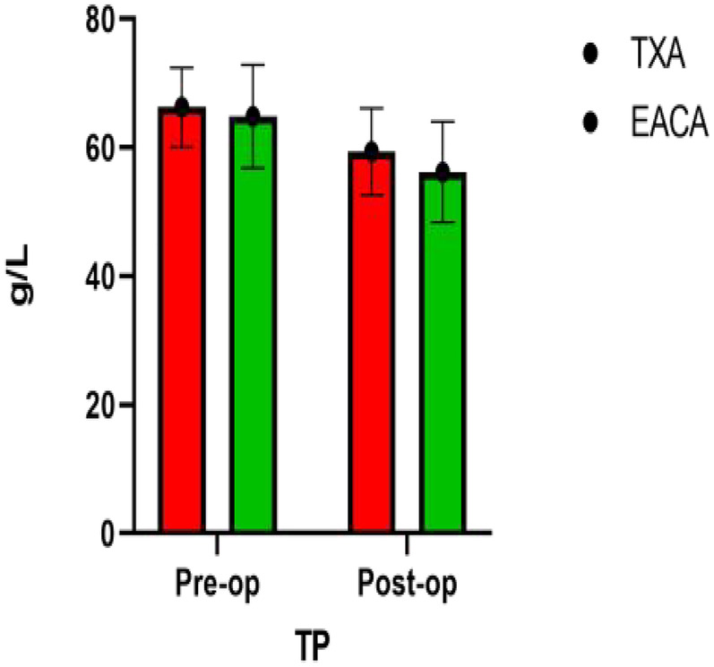Figure 4