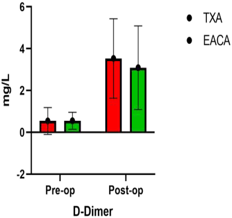 Figure 5