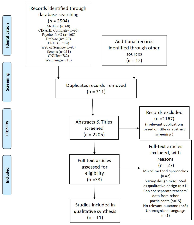 Figure 1