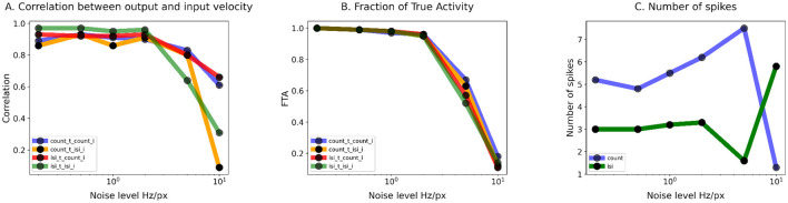 Figure 8