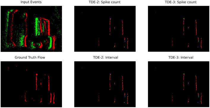 Figure 10