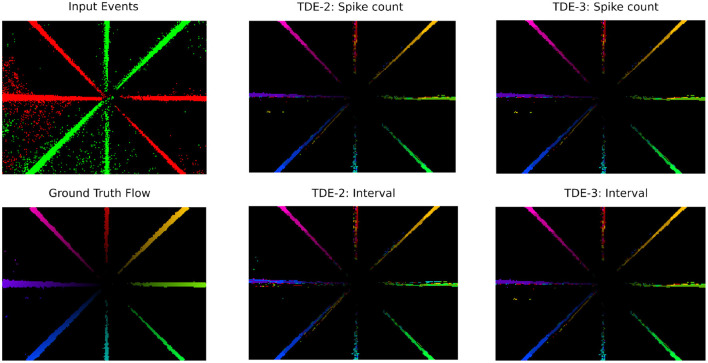Figure 11
