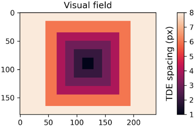 Figure 15