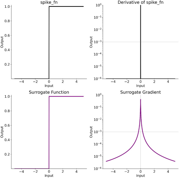 Figure 16