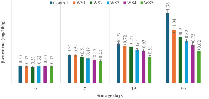Figure 14