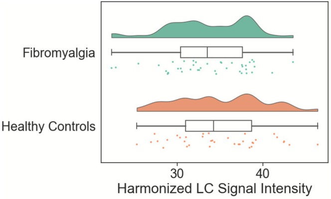 FIGURE 3