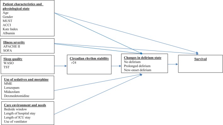FIGURE 1