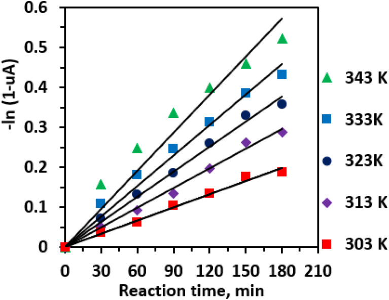 Fig. 10