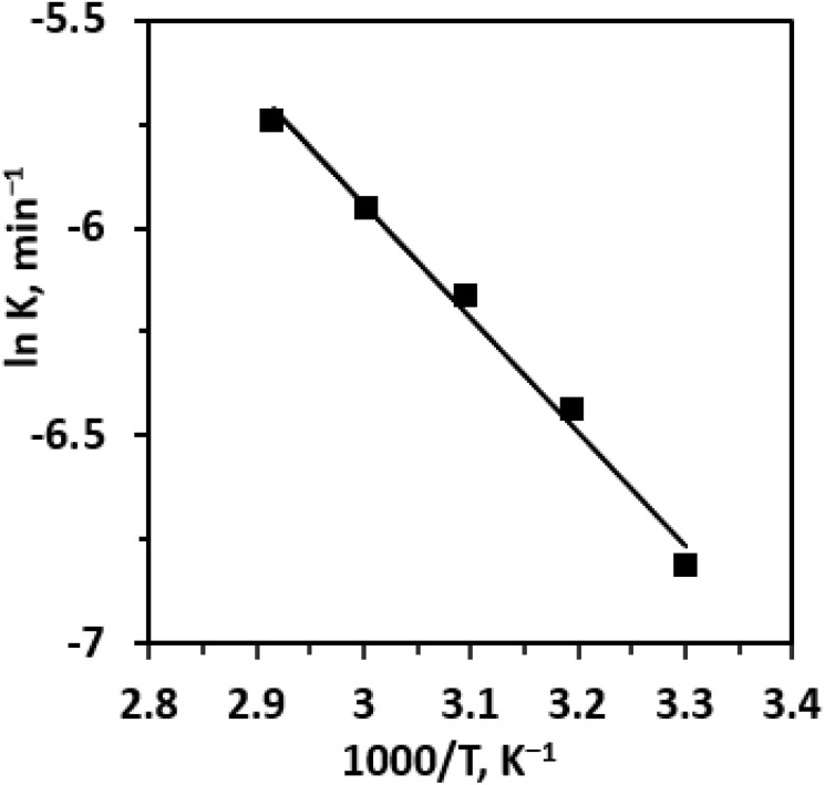 Fig. 11