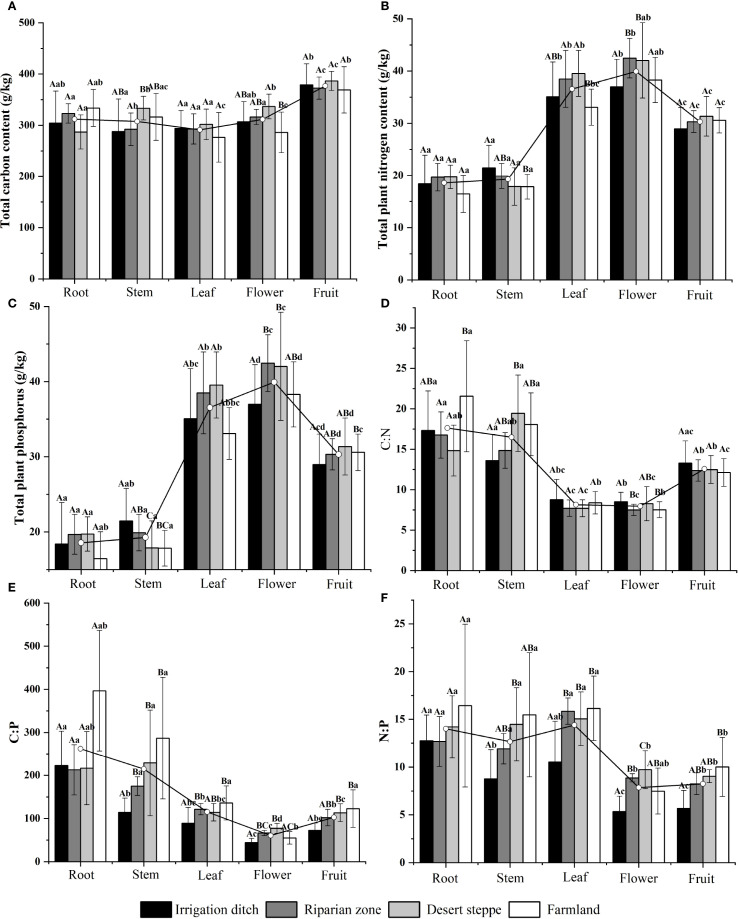 Figure 1