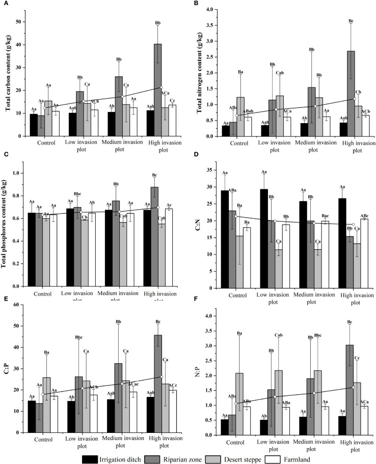 Figure 4