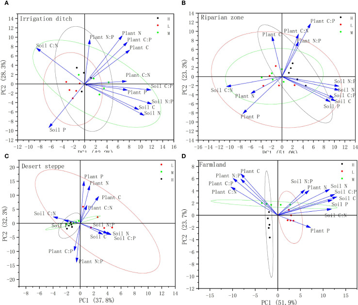 Figure 6